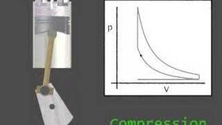 Otto Cycle [upl. by Beekman]