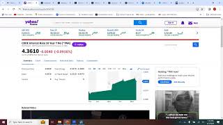 Weekly Stock Market Update with Delphian Trading  April 3 2024 [upl. by Anneirda]