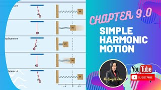 72 GRAPH OF SIMPLE HARMONIC MOTION  OSCILLATIONS AND WAVES  SP015  PHYSICS [upl. by Divd42]