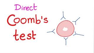 Direct Coombs Test [upl. by Keane]