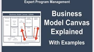 Business Model Canvas Explained with Examples [upl. by Venezia]