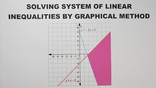 Solving System of Linear Inequalities in Two Variables by Graphical Method  Math 8 [upl. by Isolda]