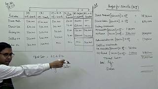 Flexible Budget  Budgetary Control Cost and Management Accounting  For BComMComCACSCMA [upl. by Auberta665]