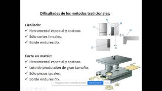 Proceso de corte por chorro de agua con abrasivos [upl. by Ytte]