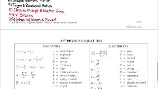 AP Physics 1 Formula Sheet Walkthrough and Discussion [upl. by Terrag]