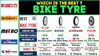 🏍️ Best Bike Tyre Brands 2024 MRF vs CEAT vs Michelin vs Apollo  Top TwoWheeler Tyresquot [upl. by Colwen32]