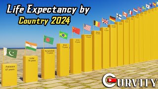 Life Expectancy by Country 2024  Countries Ranked by Life Expectancy 2024  Gurvity [upl. by Shinberg709]