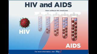 HIVAIDS Complete Treatment Details aids hiv aidstreatment hivtreatment hivcure [upl. by Clementi593]