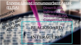 EnzymeLinked Immunosorbent AssayELISADirectindirectsandwich amp competitive ELISAStandard curve [upl. by Yrroc39]