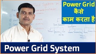 What is Power Grid  Electric Power Grid System in Hindi [upl. by Daza]