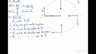 Révision  Accélération Radiale et tangentielle [upl. by Bradway]