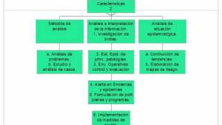 Vigilancia epidemiológica1wmv [upl. by Ahsinat]