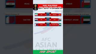 Hasil Qualifikasi Piala DUnia Zona Asia  Qatar Kalah UEA [upl. by Loseff]