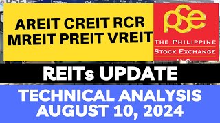 STOCK MARKET AREIT  CREIT  RCR  MREIT  PREIT  VREIT  PSE TECHNICAL ANALYSIS [upl. by Ramona]