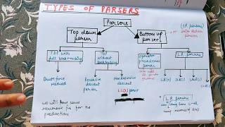 Lecture18 Types of parsers  Top down parser and Bottom up parser with example [upl. by Oniliuqnart]