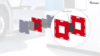SynFlex SubgasketFolien für die Brennstoffzelle [upl. by Breanne267]