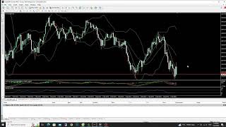 Live trading GOLDUSD XAU 02122024 [upl. by Pearse]