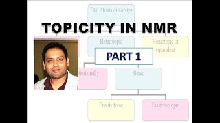 PART 1 TOPICITY For CSIR NETGATEIIT JAM [upl. by Greenebaum]