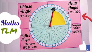 Maths Working Model Easy Types Of Angle Maths Working Model Maths TLM Types Of Angle TLMTLM Easy [upl. by Dahsar]