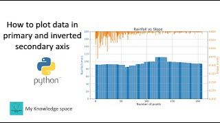 How to plot data on primary and inverted secondary axis using python [upl. by Keynes]