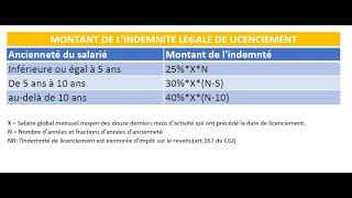 Comment calculer lindemnité de licenciement [upl. by Rossner]