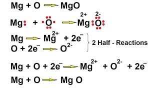 Chemistry  OxidationReduction Reaction 2 of 19 The Half Reaction [upl. by Ardua97]