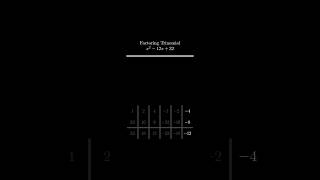 How to factor a trinomial maths ai algebra [upl. by Adella792]