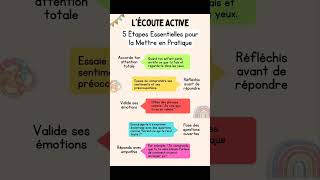 Comment pratiquer lécoute active en 5 étapes💪💞 [upl. by Ahsoet]