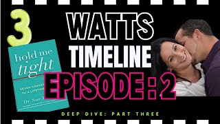 WATTS FAMILY ANNIHILATION  PART 3  EP 2  THE BEGINNING OF THE END  COMPLETE TIMELINE CONTINUED [upl. by Neevan]