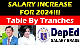 SALARY INCREASE FOR 2024 UPDATED TABLE BY TRANCHES wildtvoregsalaryincreaseforteachers ​ [upl. by Neelrak]