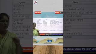 आमीर खुसरो Prelims Mantra Series upsc mpsc history optional newpattern gk gs trendingvideo [upl. by Selestina]