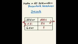 Prozentrechnen Dreisatz schnell und einfach erklärt mathetipps mathe [upl. by Ahsata188]