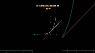 Convergencia de series criterio de la RAZÓN [upl. by Keane766]