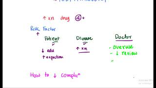 Polypharmacy Definition Risk Factors How to reduce [upl. by Llenrac]