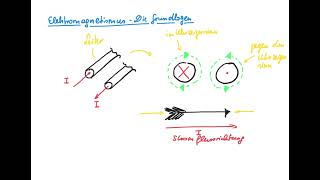 Elektromagnetismus  Die Grundlagen [upl. by Eyram]