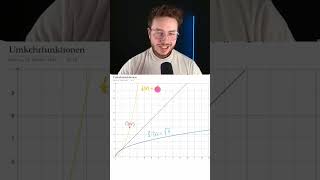 Umkehrfunktion einfach erklärt – Spiegelung an der Geraden yx mit Parabel amp Wurzel  MatheTipps [upl. by Enilehcim931]