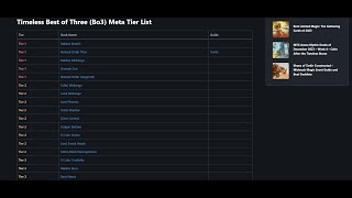 MTG Arena Timeless Bo3 Tier List amp Titan Update [upl. by Obrien]