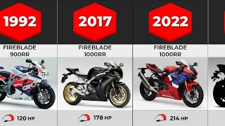 Evolution of CBR Fireblade  19922023 [upl. by Gae]