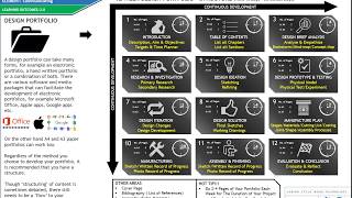 Wood Technology Design Portfolio Guidance [upl. by Efren]