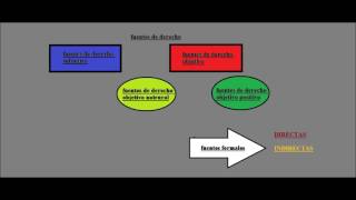 Fuentes del Derecho Civil [upl. by Patsy]