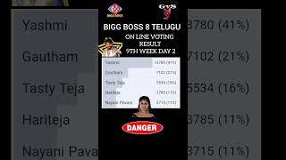 Bigg Boss Telugu 8 9th Week Nominations  9th Week Nominations  Bigg Boss Telugu 8 Promobiggboss [upl. by Hanshaw]