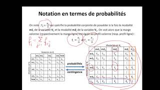 AFC01 02  Tableaux de contingence et indépendance des variables [upl. by Ferretti]