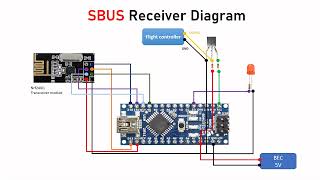 DIY RC Transmitter and pwm ppm sbus Receiver [upl. by Eelessej757]