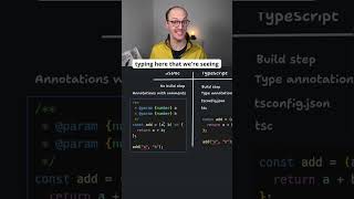JSDoc vs TypeScript typescript [upl. by Nessnaj720]