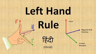 Left Hand Rule In Hindi [upl. by Aneert]