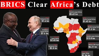 BRICS Writeoff 20 billion Debt of Africa and Shocked IMF End of IMF and World Bank [upl. by Yerhpmuh154]