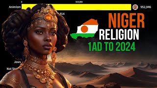 Religion Niger [upl. by Shig]