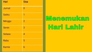 Rumus mencari hari lahir dengan mudah Hanya dengan tanggal lahir [upl. by Airehs]