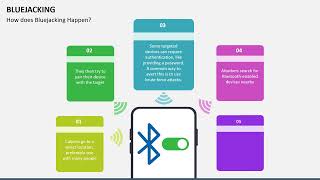 Bluejacking Animated PowerPoint Slides [upl. by Malchus285]