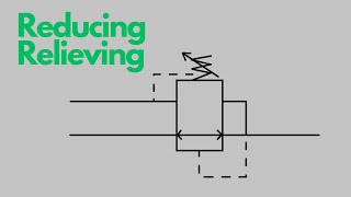 Reducing Relieving Valves [upl. by Eehc]